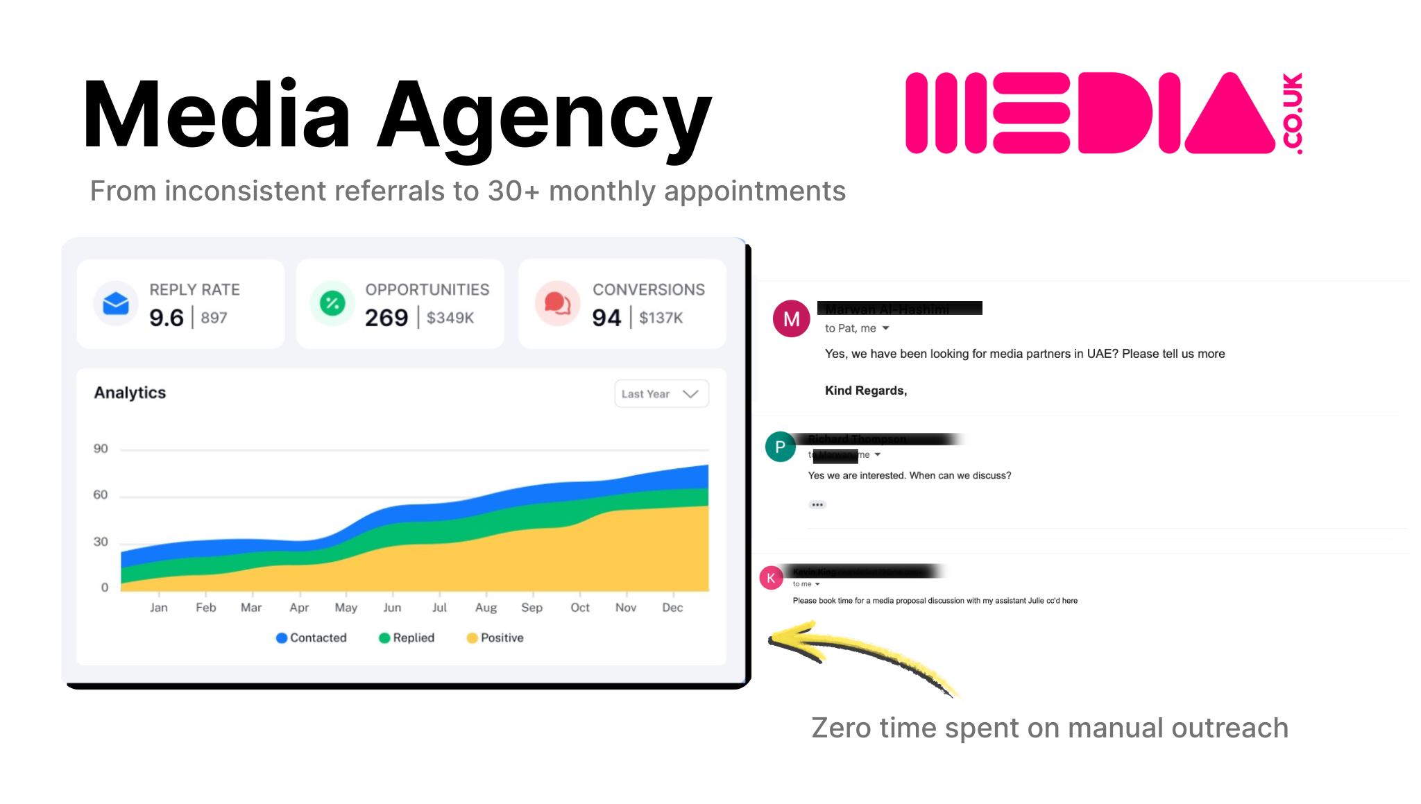 Media.co.uk Case Study