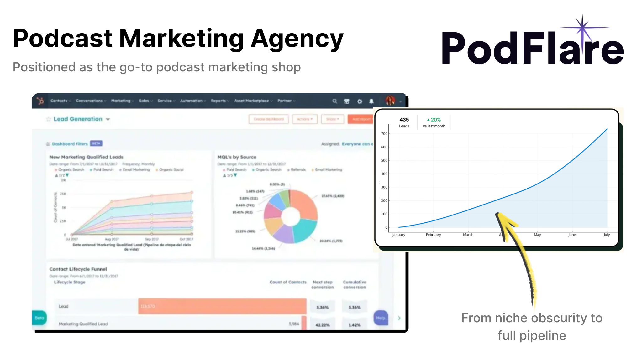 Podcast Agency Case Study