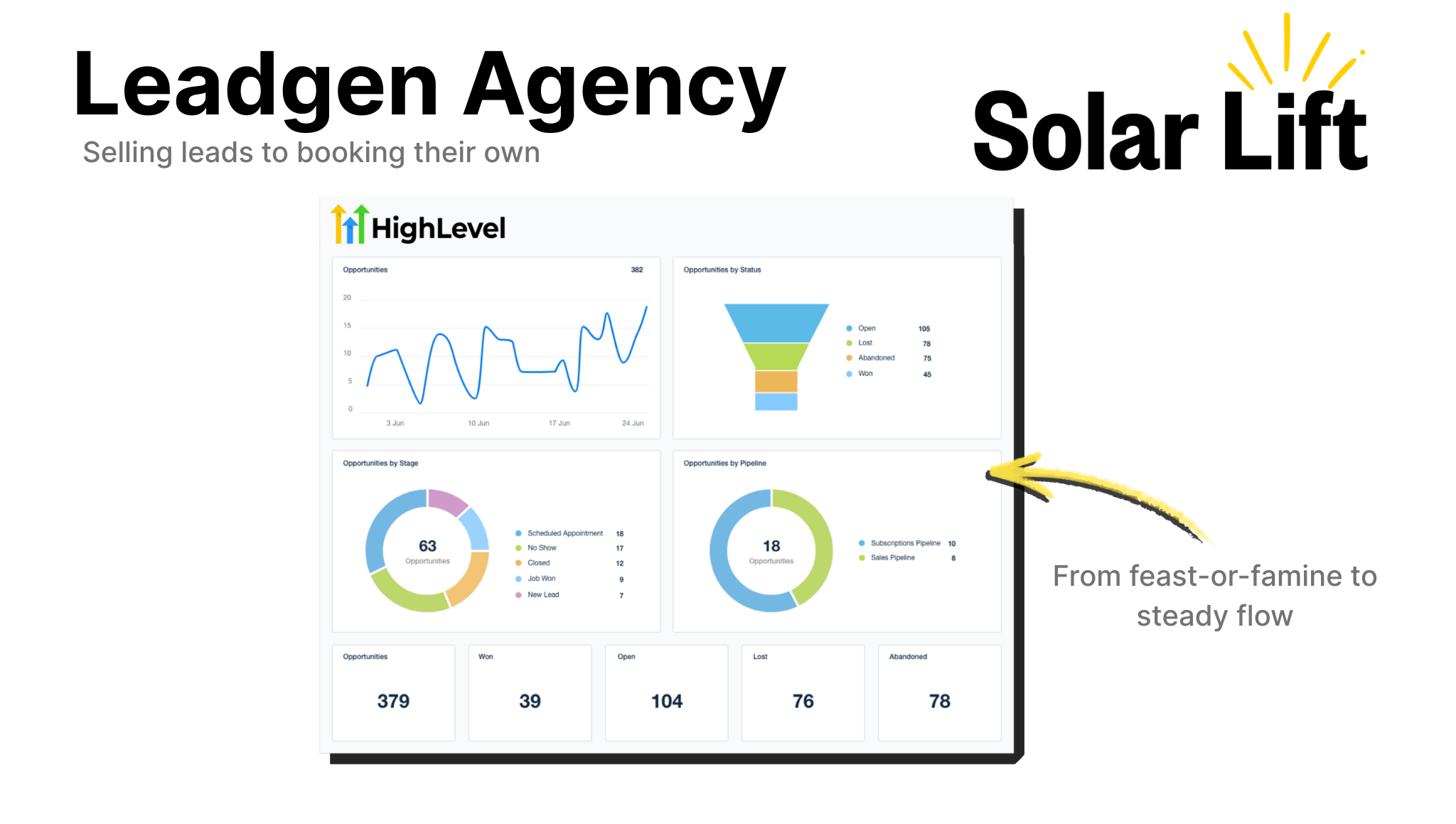 Lead Gen Agency Case Study