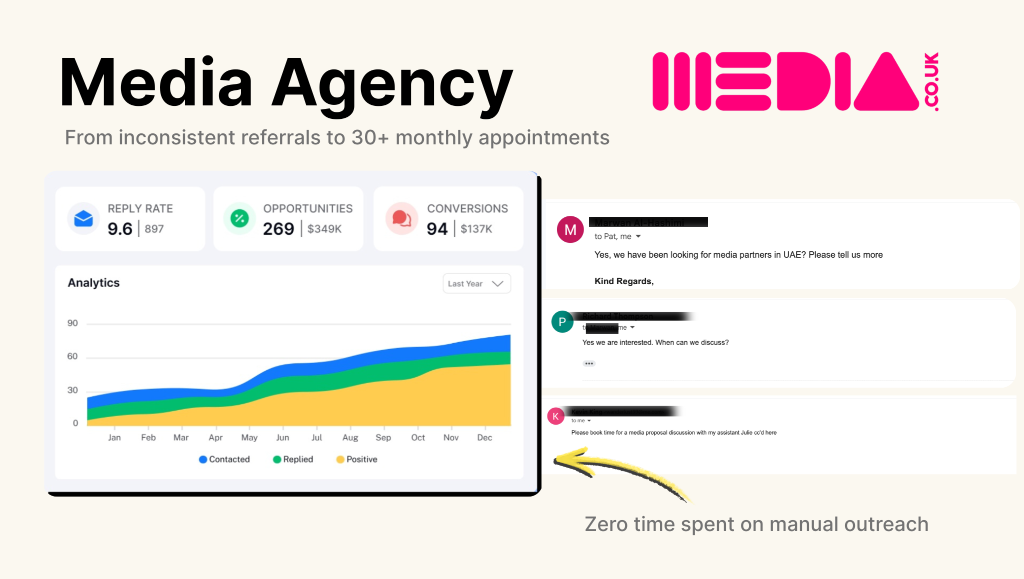 MEDIACOUK case study
