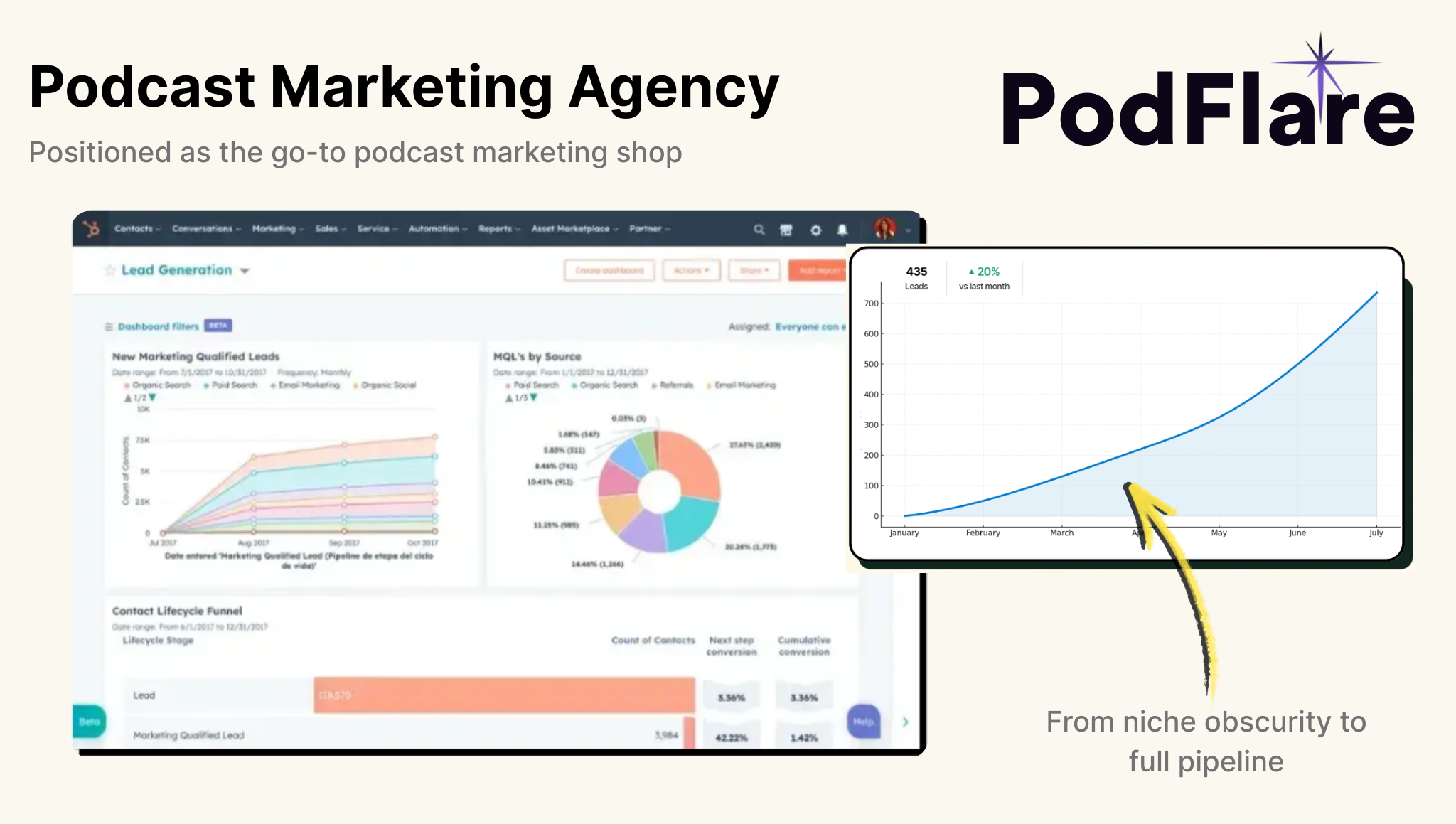 PodFlare podcast marketing agency case study